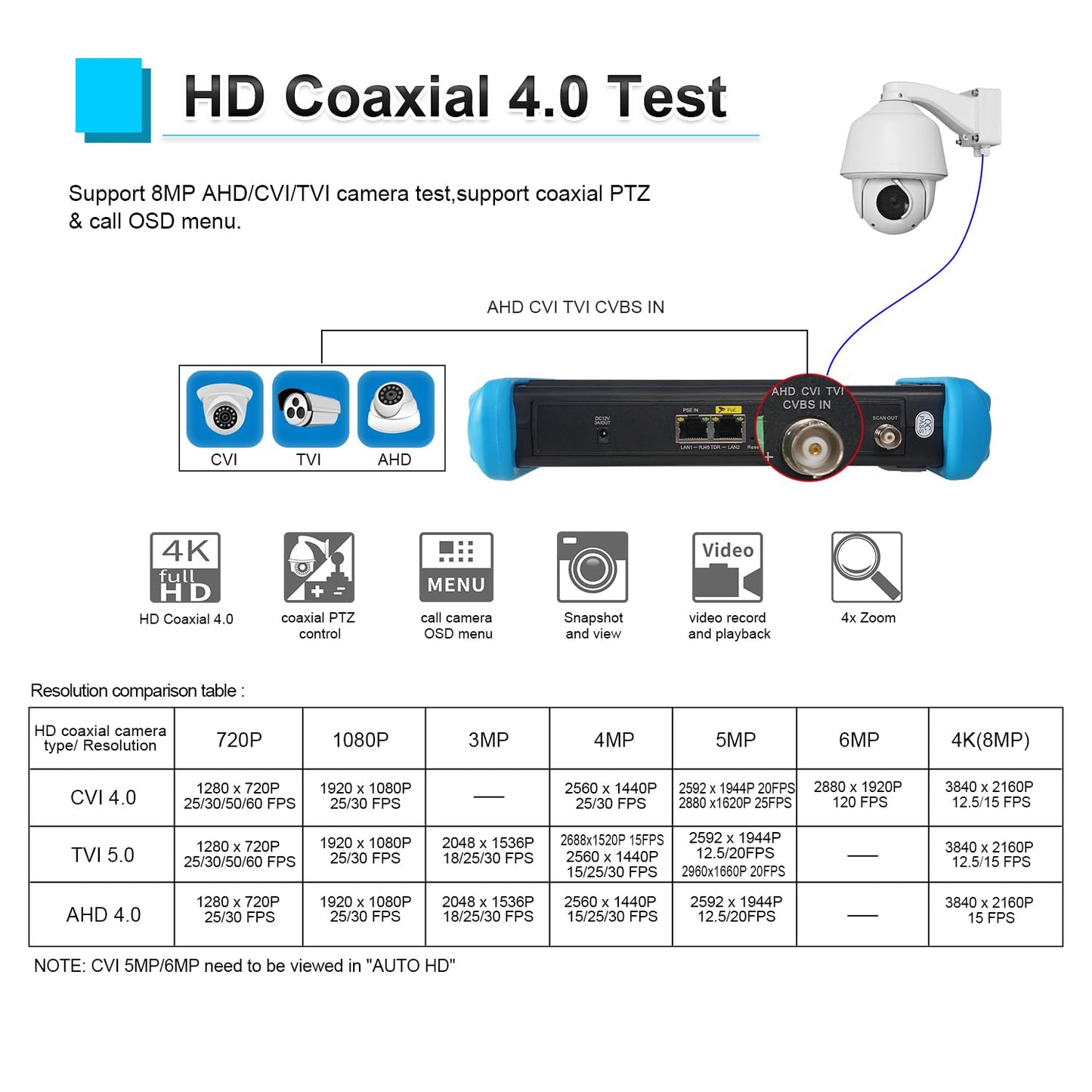 Upgraded 8K IP Camera Tester, WANLUTECH CCTV Tester 7inch Touchscreen 8MP TVI CVI AHD CVBS Camera Test 90W PoE Power Cable Tracer RJ45 Cable TDR Test SFP Network Tools WiFi HDMI VGA (IPC-9800CADH Pro)
