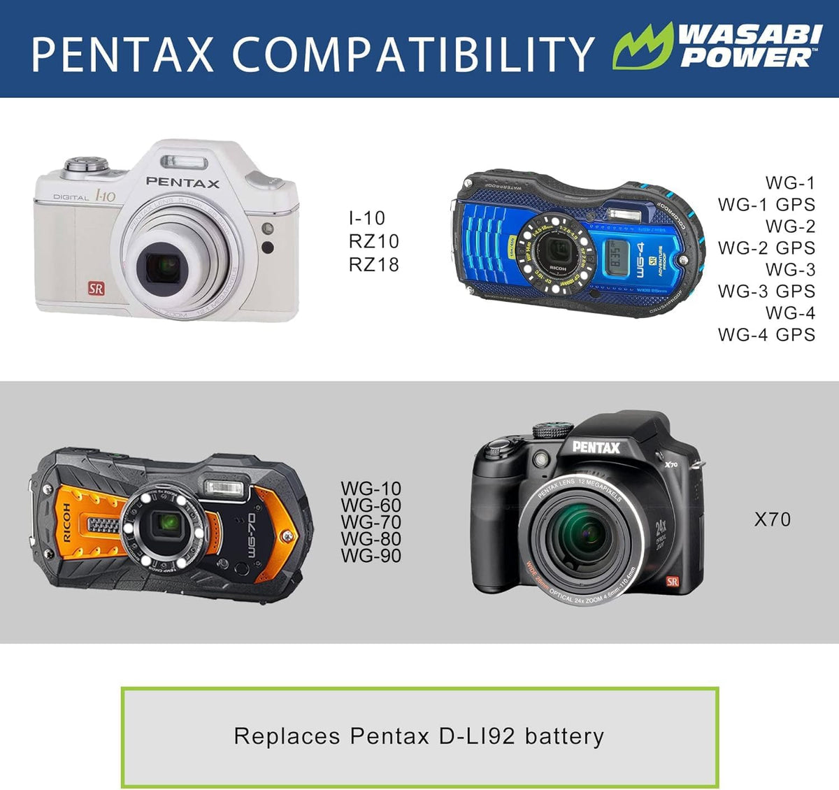 (2-Pack) D-LI92 I-10, RZ10, RZ18, WG-1, WG-1 WG-2, WG-2 WG-3, WG-3 WG-4, WG-4 WG-10, X70, WG-90 Wasabi Power Battery