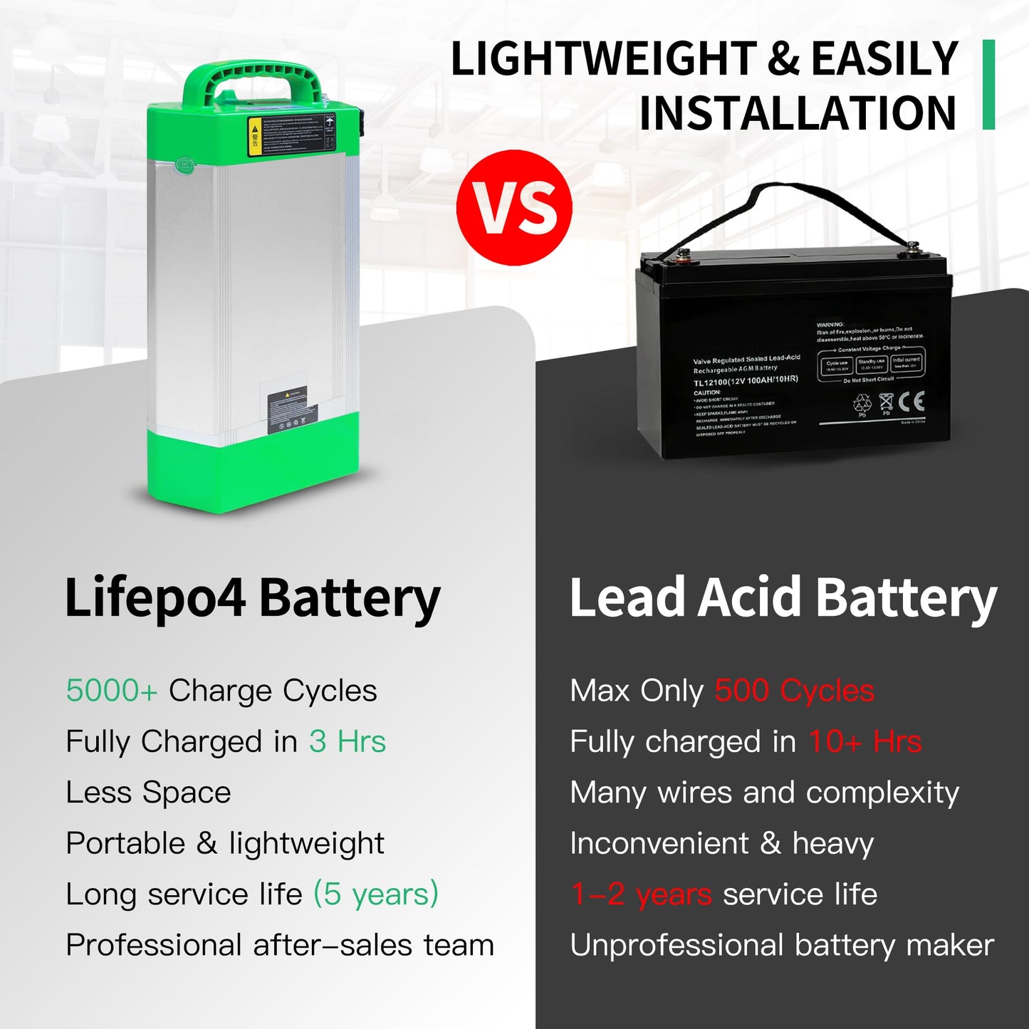 MBOIFEA Electric Pallet Jack Battery 48V 20AH LiFePO4 Lithium Battery Pallet Truck Li-ion Batteries with CAN Bus Communication for Heli CBD20J-LI2 5000+Cycles, Built-in Smart BMS