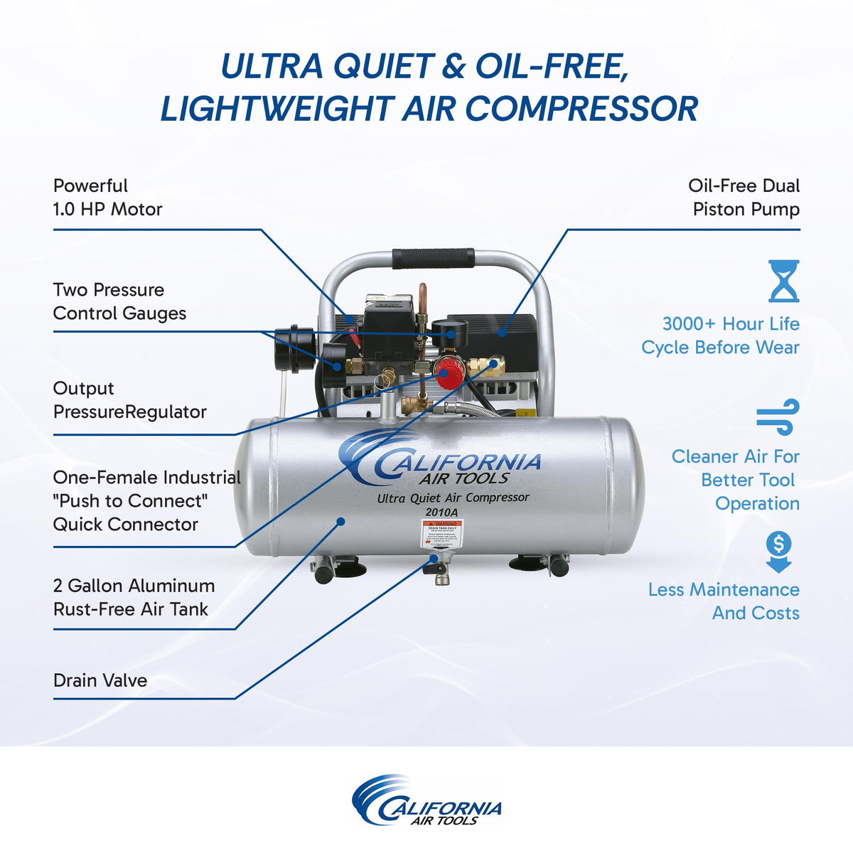 California Air Tools 2010A 1.0 HP Ultra Quiet and Oil-Free Air Compressor, 2 Gallon Aluminum Tank, 60 dBA Noise Level, Silver