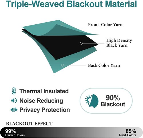 ChrisDowa Small Window Curtains - Grommet Thermal Insulated Room Darkening Panels (Teal, 52 x 36 Inch)