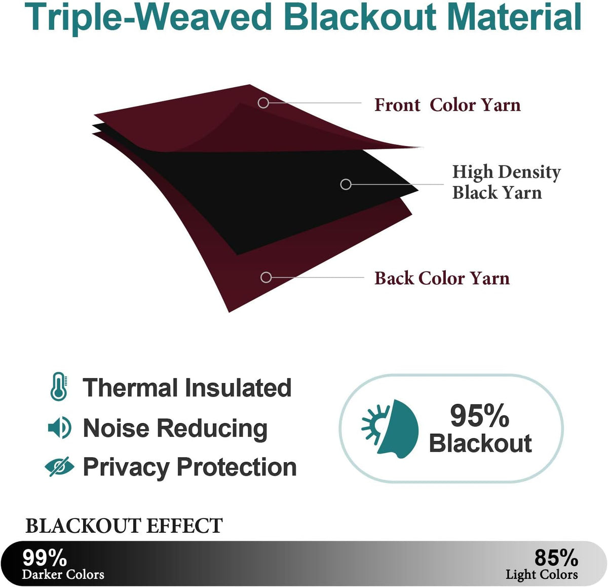 ChrisDowa Blackout Curtains - Thermal Insulated Room Darkening Panels Set | Burgundy Red, 52 x 102 Inches