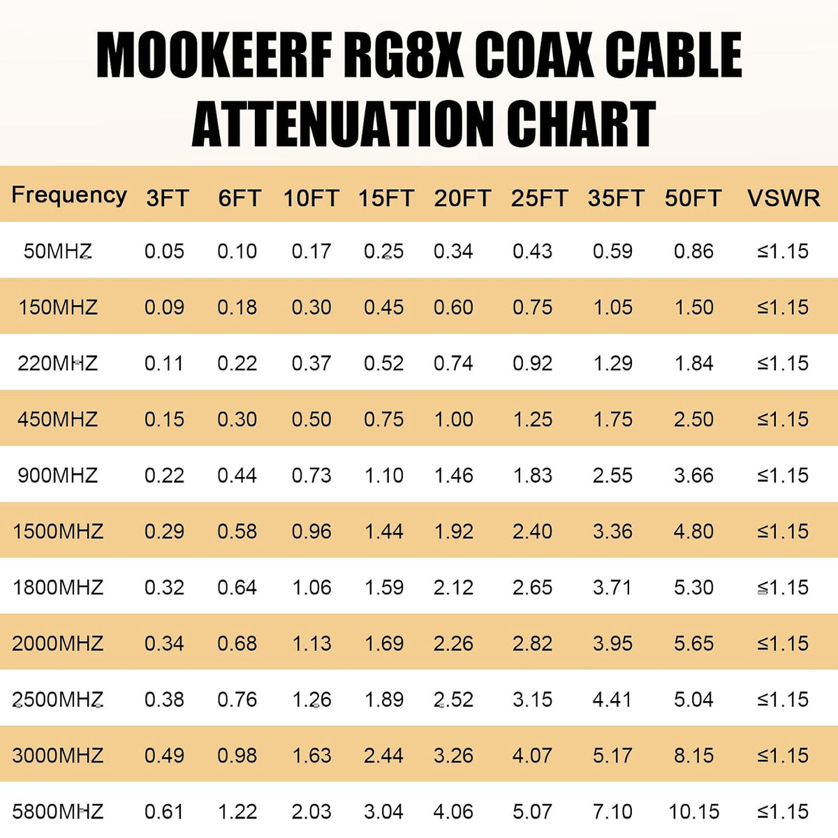 RG8X 15FT,Ultra 50 MOOKEERF SMA Male to SMA Male Coaxial Cable Low Loss SMA Extension Cable ohm for Router,GPS,RF