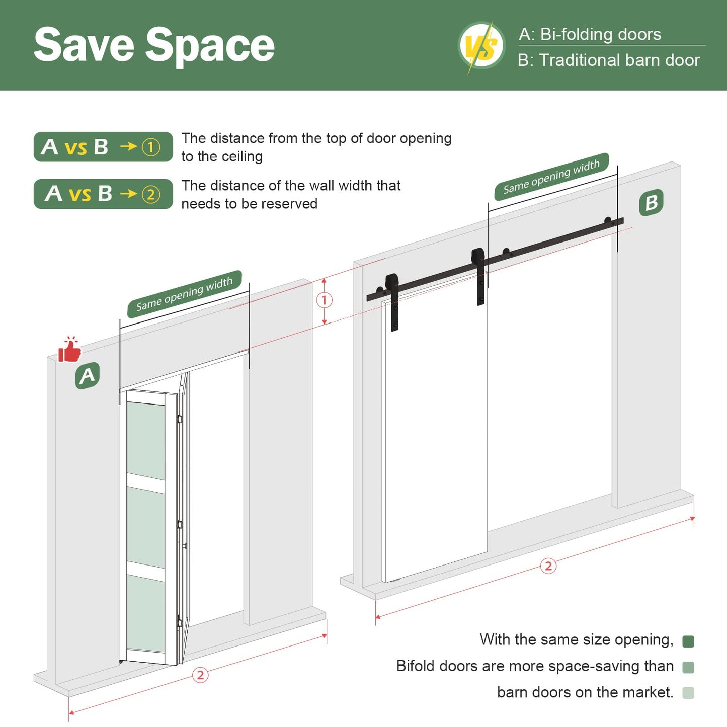 Roymelo Bifold Doors for 32"×80-3/4" Opening, Preassembled White Frosted Glass Folding Barn Door, Sliding Interior Wood Panel Closet Bifolding Door with Concealed Hardware Kit Included