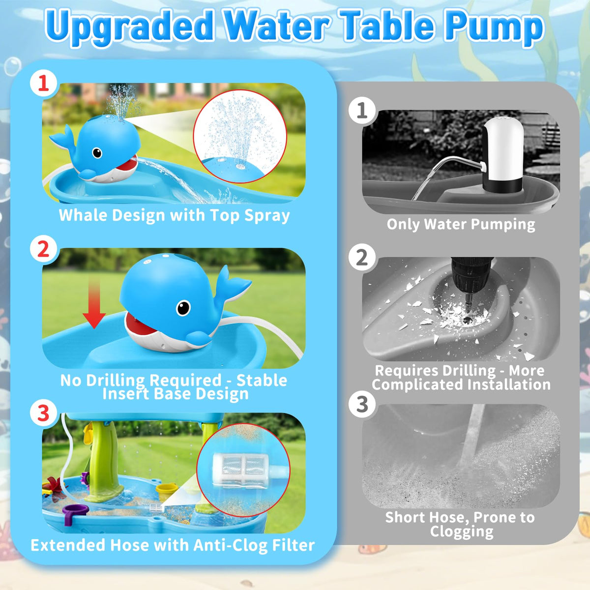 Infowush Water Table Pump, Whale Rechargeable Water Pump for Water Table with Sprinkler, 3.5 Hours Non-Stop Fun Summer Outdoor Water Toys Outside Water Play Table Accessories for Kids Toddlers, Blue
