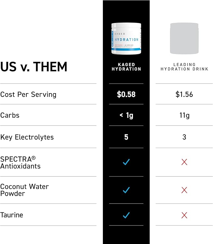 Kaged Hydration Electrolytes Powder | Glacier Grape | Hydra-Charge Sports Drink Mix | Pre, Post, Intra Workout | Low Carb, Vegan, Gluten Free | Supplements for Men & Women | 60 Servings