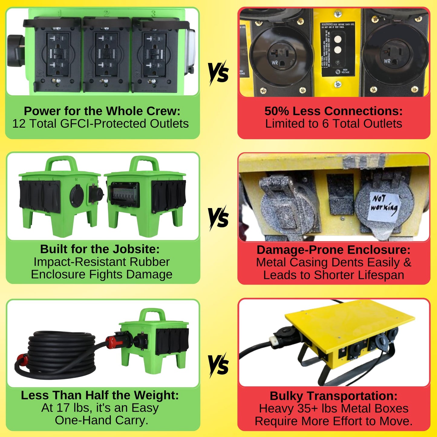 Power Assemblies Power Distribution Box with 50A 125/250V CS6375 Inlet, 50A 125/250V CS6369 Outlet, & 6 20A 125V Duplex GFCI Receptacles
