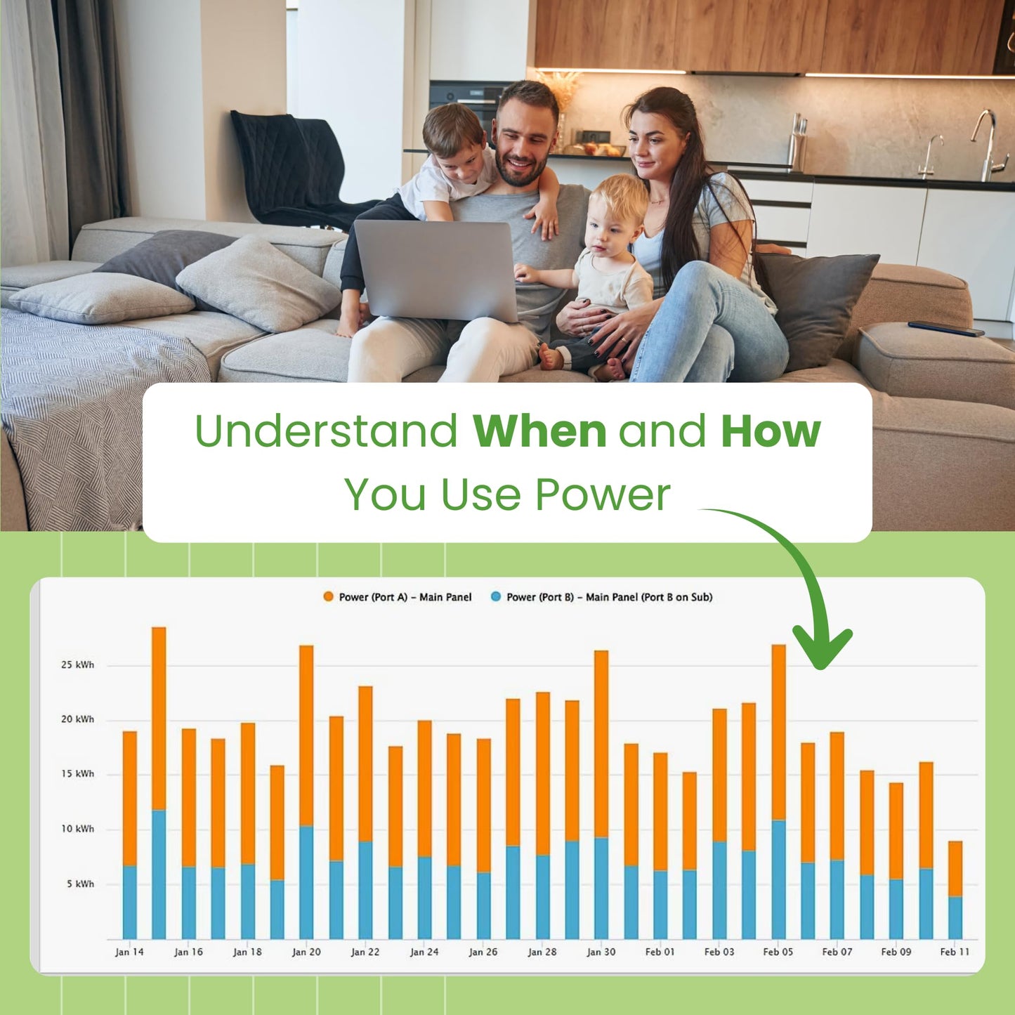 Eyedro Home Energy Monitor – Real-Time Electricity Usage Monitor with Solar Net Metering-Whole House Power Consumption Monitor–WiFi/Ethernet Smart Energy Meter with Reports & History, 2 Sensors