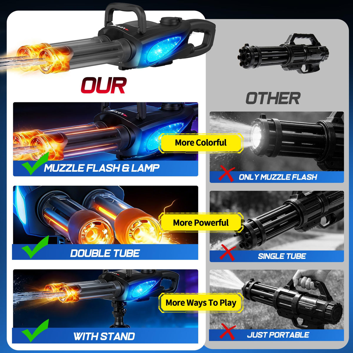 Gatling Electric Water Gun for Kids & Adults - Rotating Double Barrel Squirt Gun with Stand and LED Light, Long Range Automatic Water Guns with Backpack, Outdoor Water Blaster Pistol Pool Party Toys