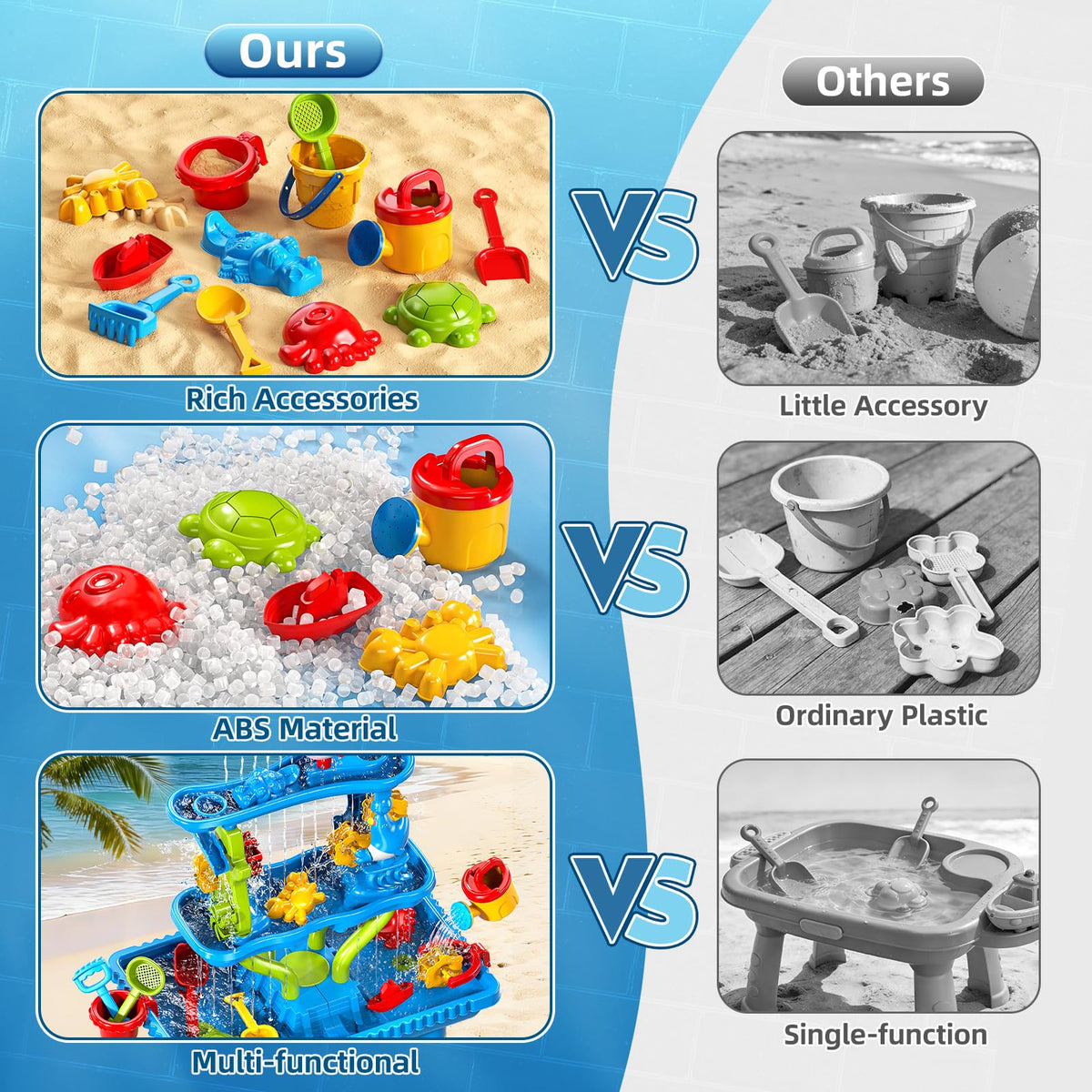 Sand Water Table, 4-Tier Rectangular Sand and Water Table for Toddlers 1.5+, Outdoor Splash and Play Activity Set for Boys and Girls Ages 2 3 4 5 6 7 8 Years, Indoor Outdoor Water Play Sensory Toys