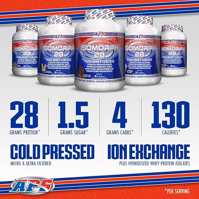 APS Nutrition IsoMorph 28 Protein Powder | Pure Whey Isolate | Cold Pressed, Ultra- Filtered, & Ion Exchange Isolates | 28g Protein | 2 Pound (Strawberry Milkshake)