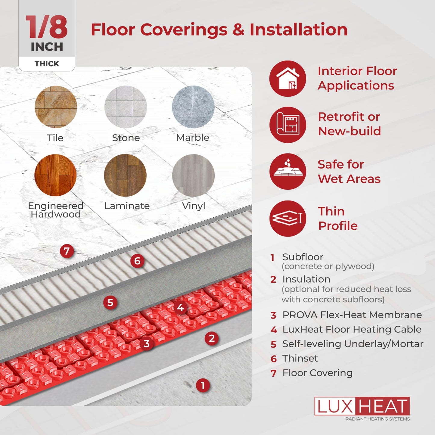LuxHeat 20sqft Electric Radiant Floor Heating System - 120v Heated Tile Floor Kit - Includes UDG4 Programmable Thermostat w/GFCI, Heating Cable, Uncoupling Membrane, Flooring Sensor & Alarm
