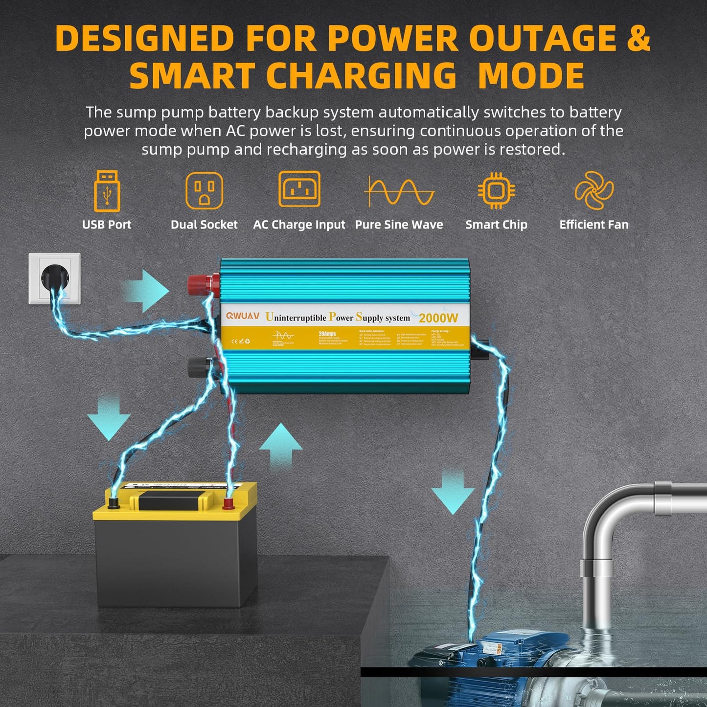 QWUAV 2000W Sump Pump Battery Backup, Pure Sine Wave Power Ouput with Smart Multifunction Screen, Professional Backup System for Basement Power Outage, AutoSwitching for Grid and Battery