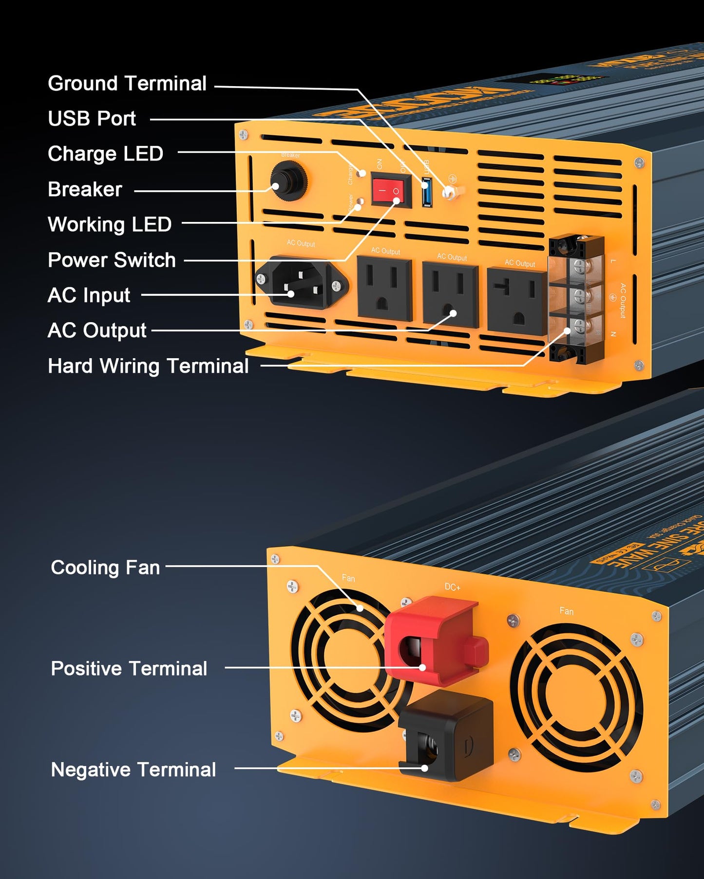 MWXNE 3000W Sump Pump Battery Backup System with LCD Display for Emergency and Power Outage, Pure Sine Wave Inverter, Auto Switches for Grid and Battery