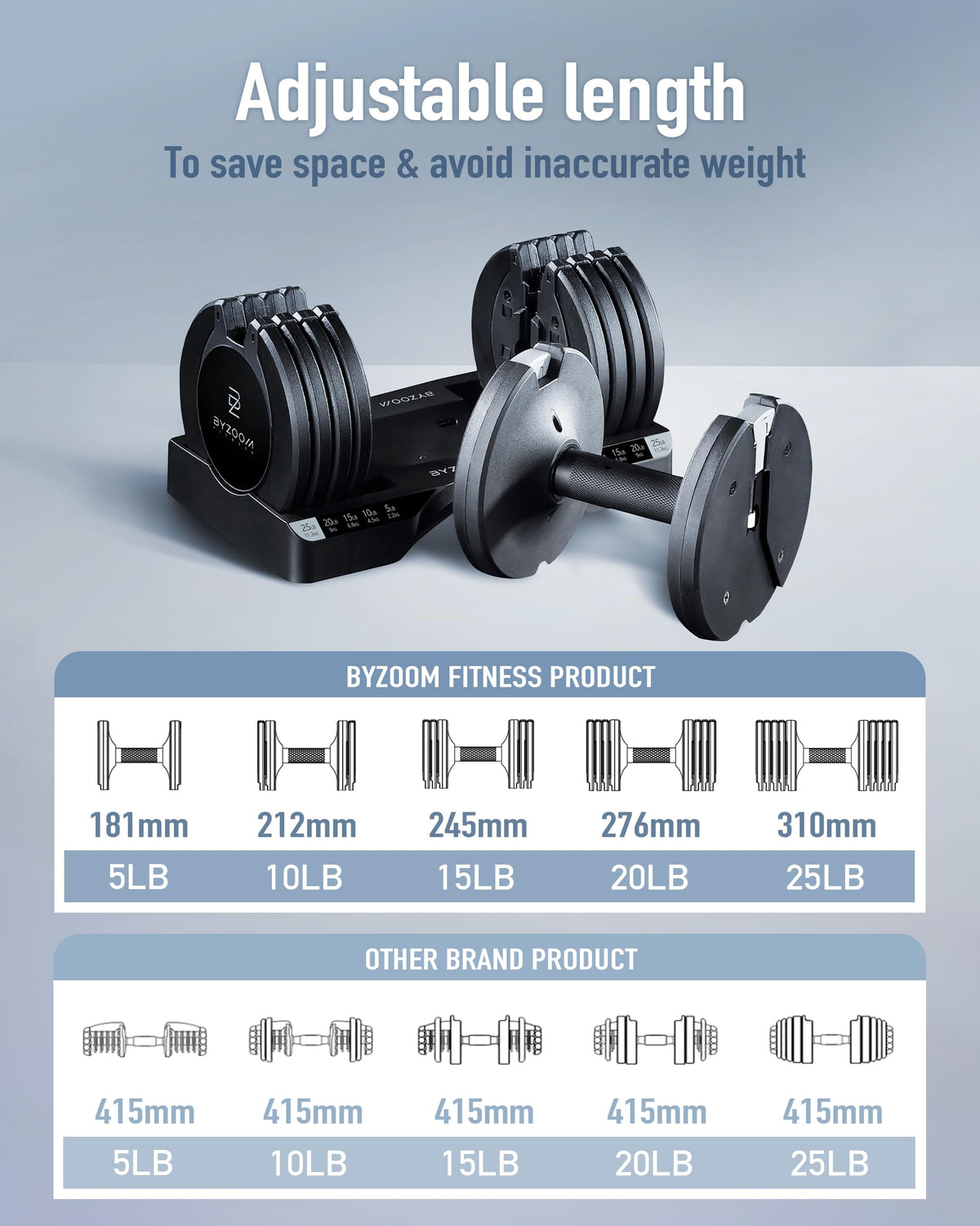 BYZOOM FITNESS Pure Series Adjustable Dumbbell - 12.5/25/27.5/75lb - ONE UNIT OR PAIR(check QTY before purchase) - 5-in-1/ 10-in-1 / 21-in-1 Flexible Hand Weights for Home Gym, Strength Training & Fitness Workouts, White OR Black