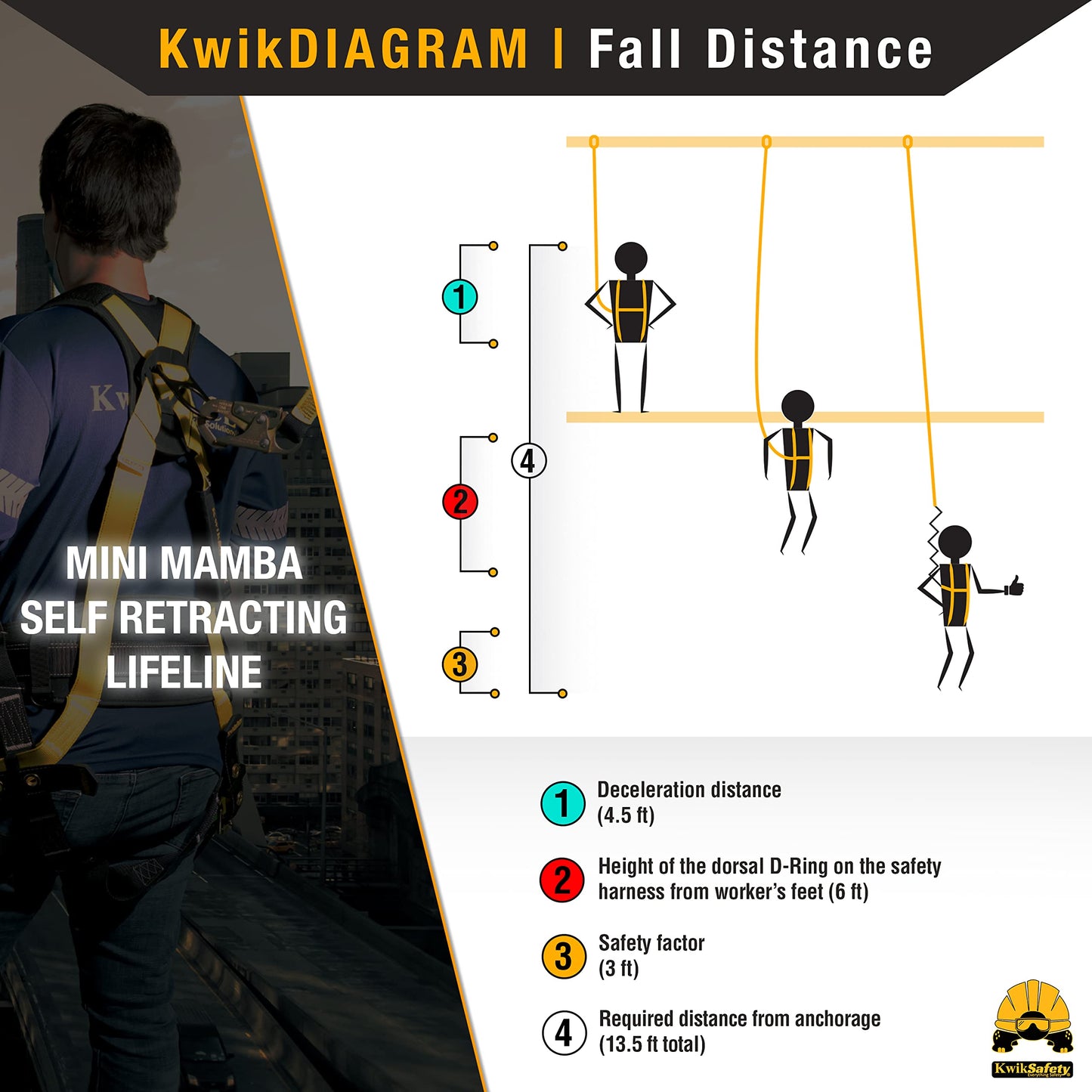 KwikSafety - 6' mini Mamba Self Retracting Lifeline [NO Tangle Web] Class 1 Retractable Safety Lanyard SRL ANSI OSHA