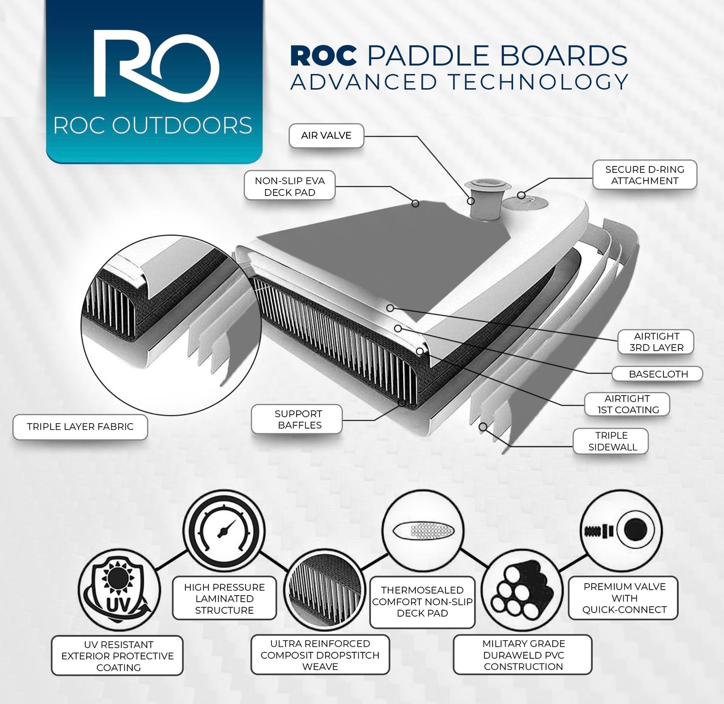 Roc Inflatable Stand Up Paddle Board 10' 6" with Premium SUP Paddle Board Accessories, Wide Stable Design, Non-Slip Comfort Deck for Youth & Adults (Violet W/Kayak Seat)
