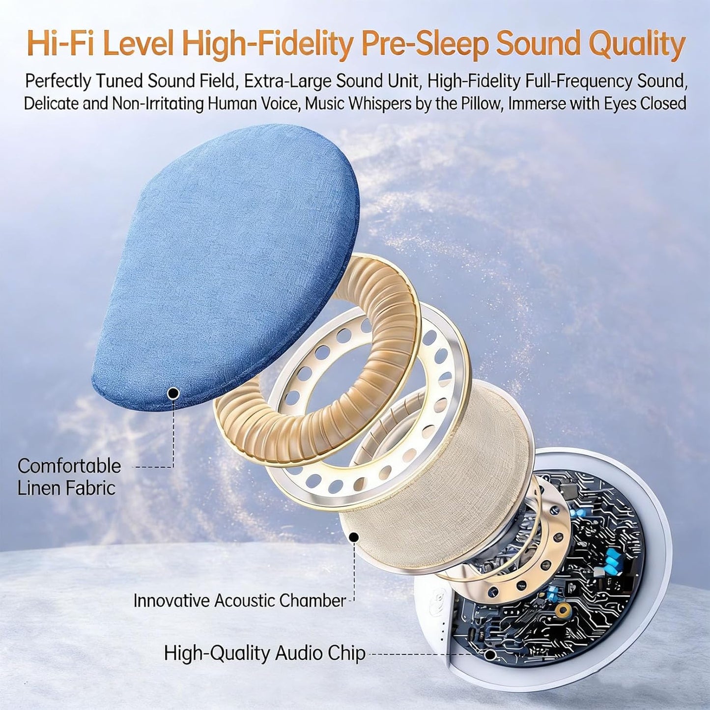 serfpardis 2026 (2Pcs New Pillow Speakers for Sleeping, Under Pillow Speaker for Sleeping Bluetooth with White Noise