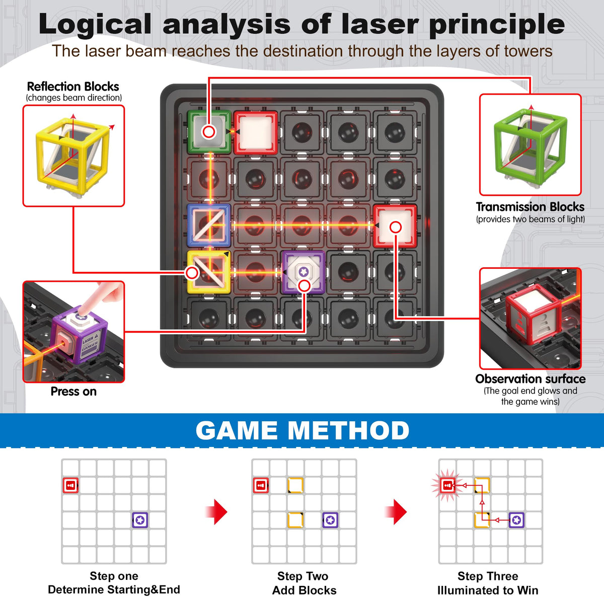 Laser Maze Reasoning Game Stem Toys for Ages 8-12, Puzzle Game with 60+ Challenging STEM Logic Toys, Educational Toy for 8 9 10 11 12 13 14 Year Old Boys, Kids Gift for Christmas/Easter/Birthday